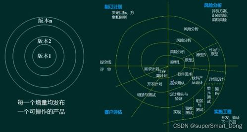 軟件工程概述 軟件開發模型、方法與設計實踐