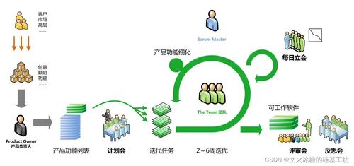 現(xiàn)代軟件工程中的系統(tǒng)設(shè)計(jì)與開(kāi)發(fā)模型演進(jìn)