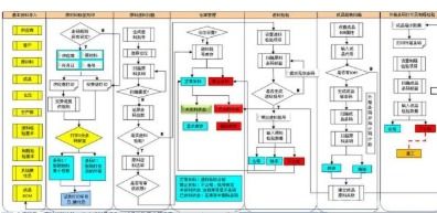 溯源追蹤系統(tǒng)軟件設(shè)計(jì)與開(kāi)發(fā)解決方案