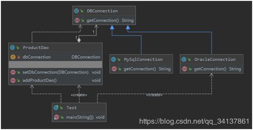 軟件設(shè)計(jì)與開(kāi)發(fā)的七大原則 構(gòu)建健壯可維護(hù)系統(tǒng)的基石