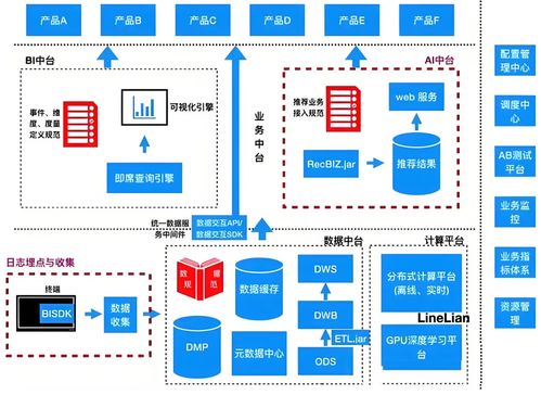 別被AI淘汰 產品經理的必備技能清單、職業發展策略與實戰案例解析